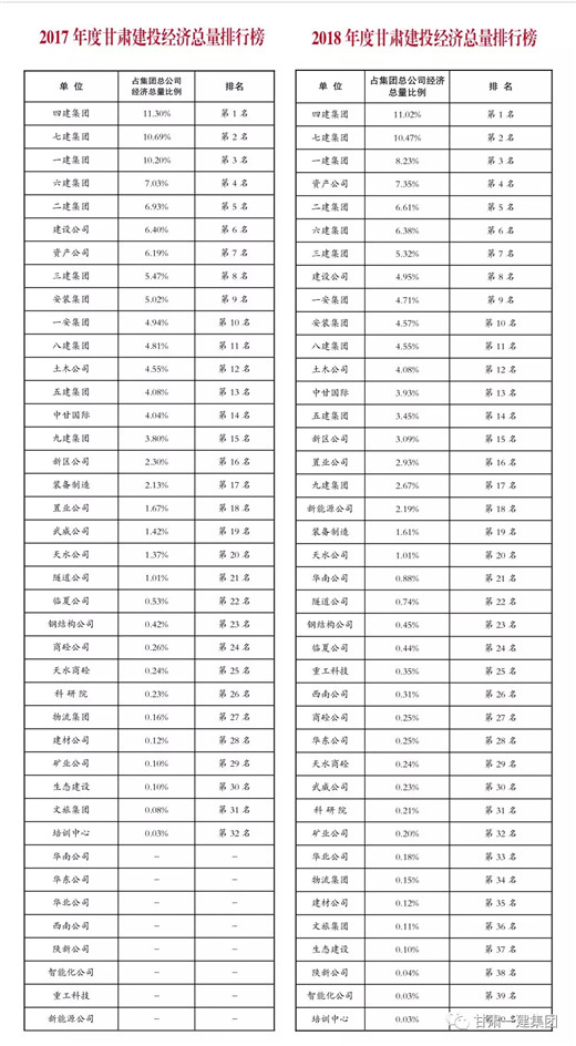 甘肃建投2019年经济总量_甘肃建投安全警示牌(2)